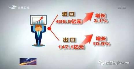 上半年全省进出口贸易额达到636亿元_新浪吉林_新浪网